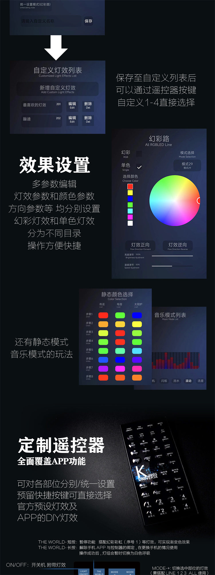 Kosmos Ainta SKY DEFENDER Apocalypse Gundam Special retrofit parts LED colorful light set accessories spare parts light Set