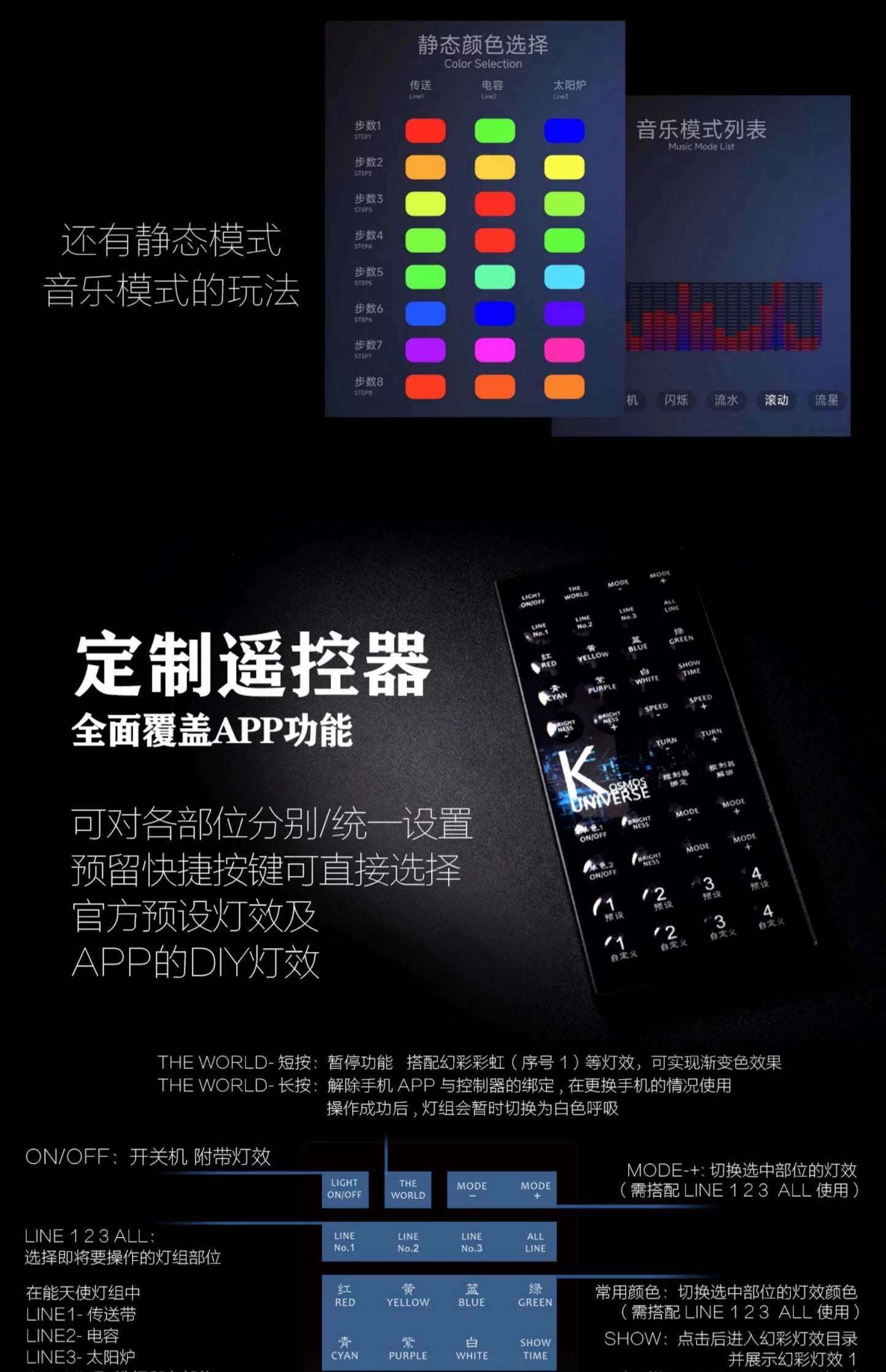 Kosmos Ainta SKY DEFENDER Apocalypse Gundam Special retrofit parts LED colorful light set accessories spare parts light Set